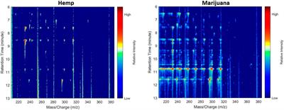 Intelligent framework for cannabis classification using visualization of gas chromatography/mass spectrometry data and transfer learning